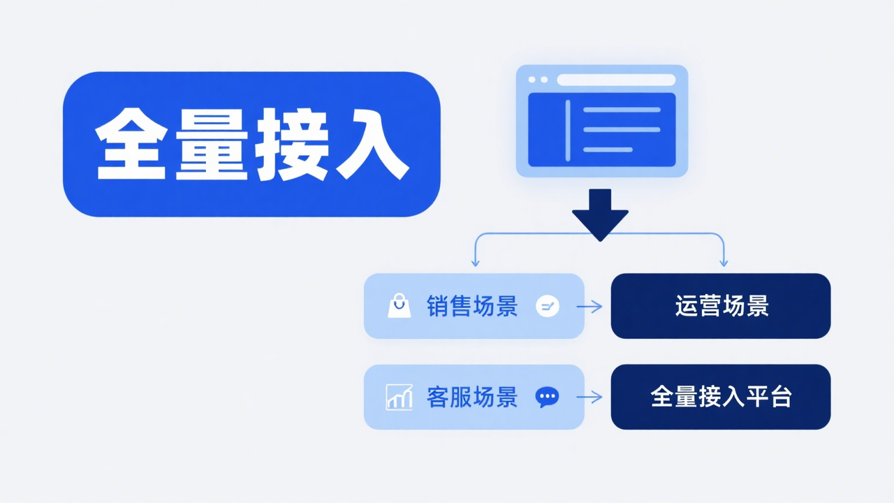 客户画像2