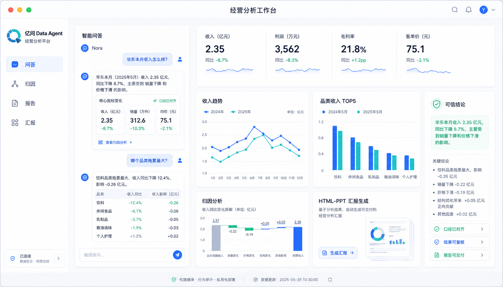 经营分析工作台产品界面