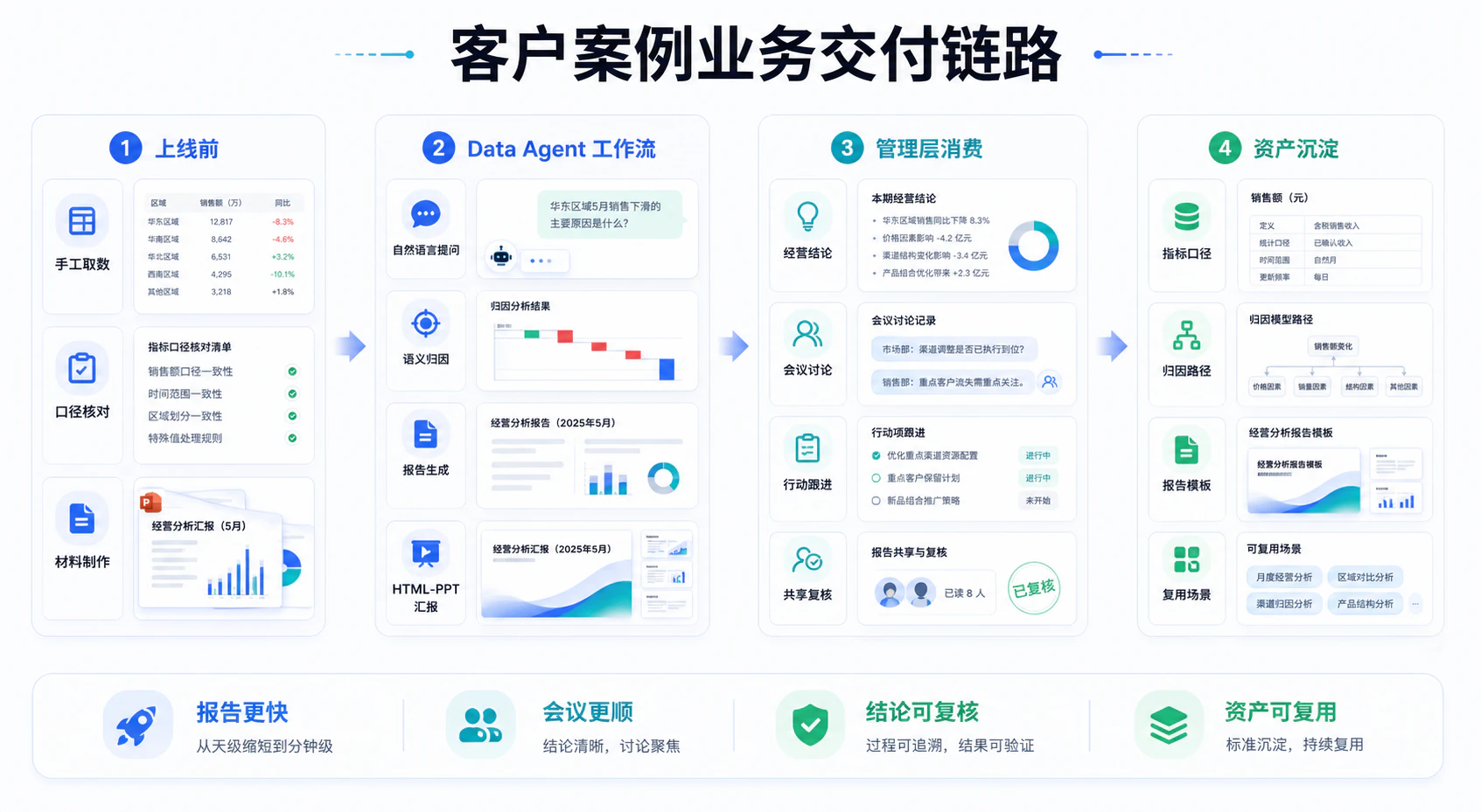 客户案例业务交付链路图
