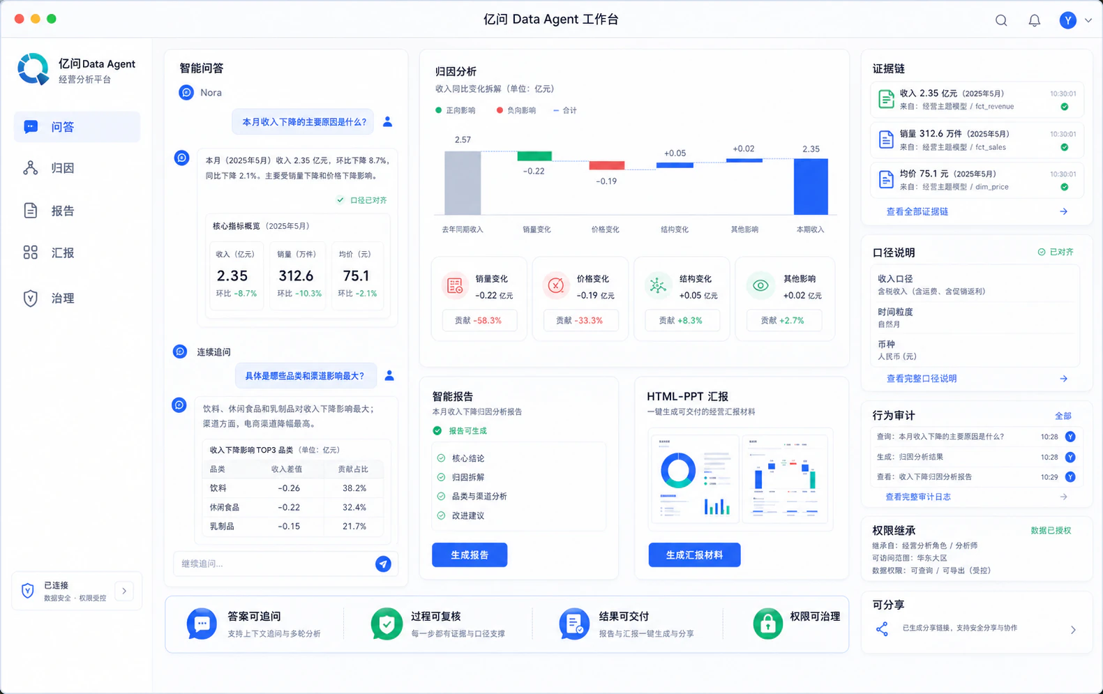 亿问 Data Agent 产品工作台高保真界面图